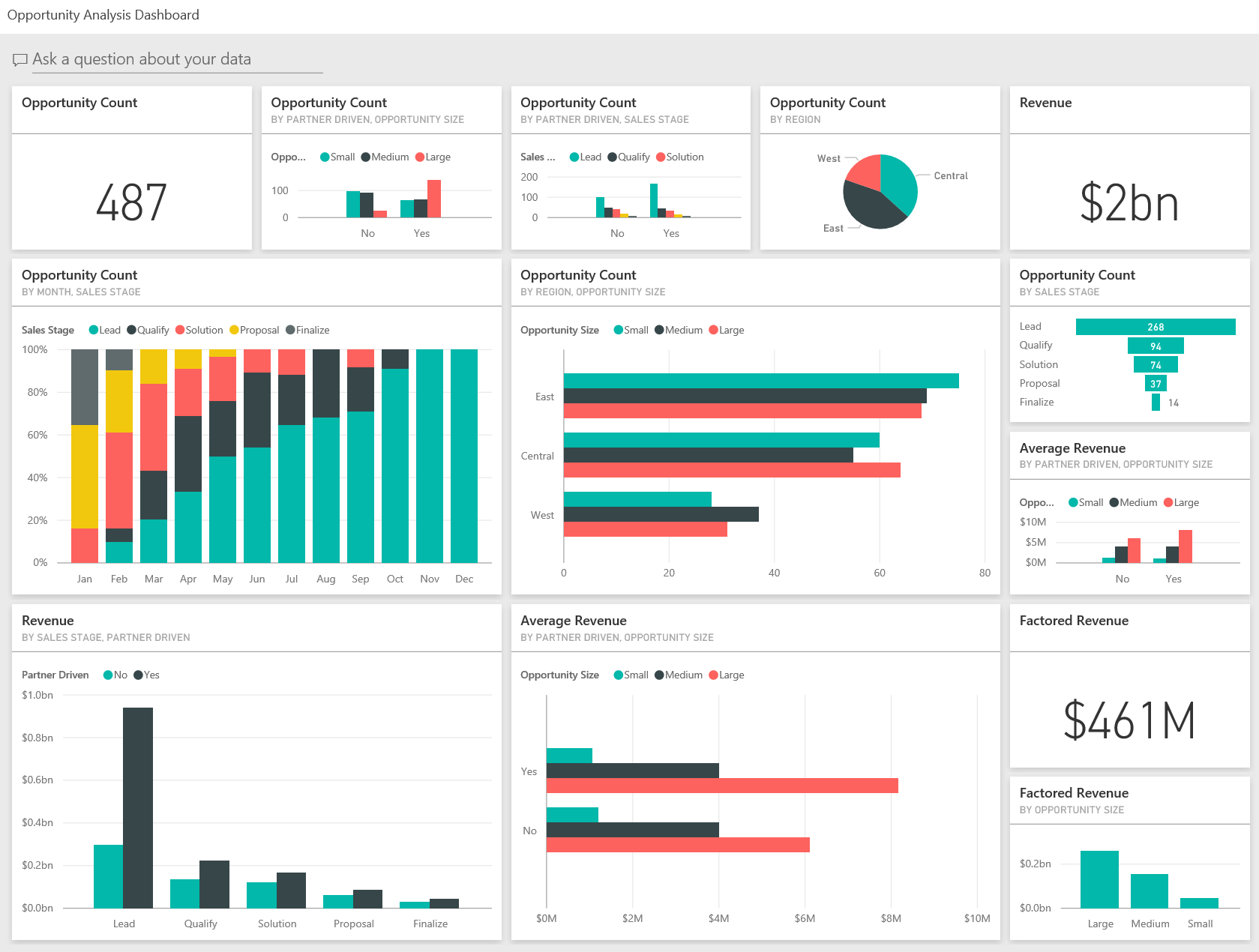 PowerBI Dashboard